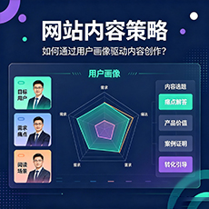 赣州建站-网站内容策略：如何通过用户画像驱动内容创作？