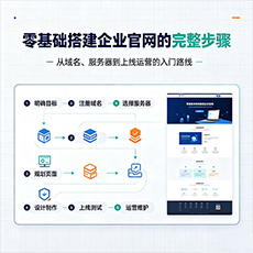 赣州建站-零基础搭建企业官网的完整步骤